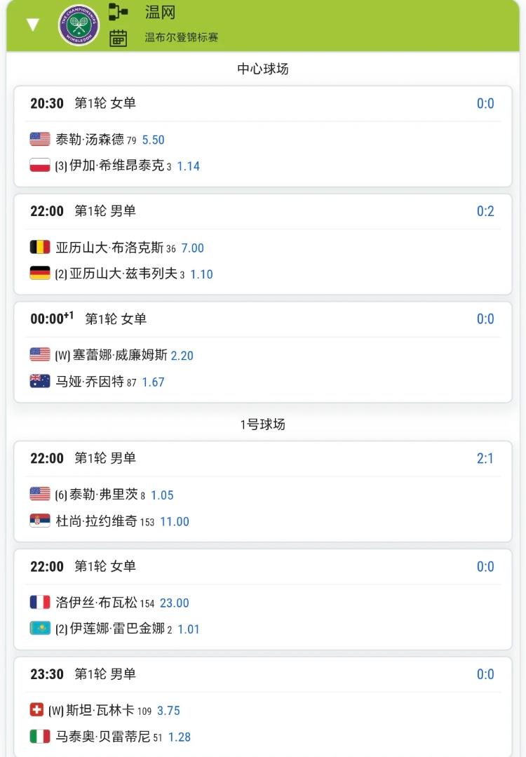 6月30日温网赛程！！
今天没有一个中国球员的身影，所以自然没有必看的任何一场比