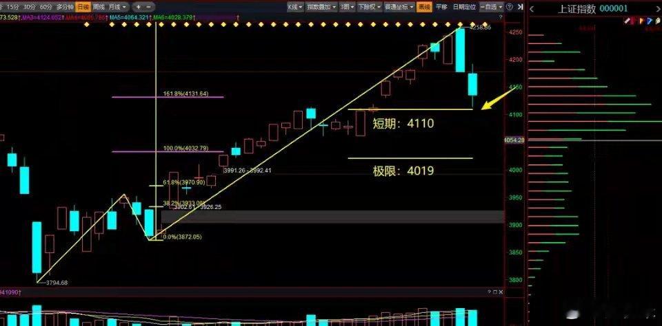 5月18日 A股早评：今日观察要点上周上半周大盘走的不错，下半周出现了两根有力度