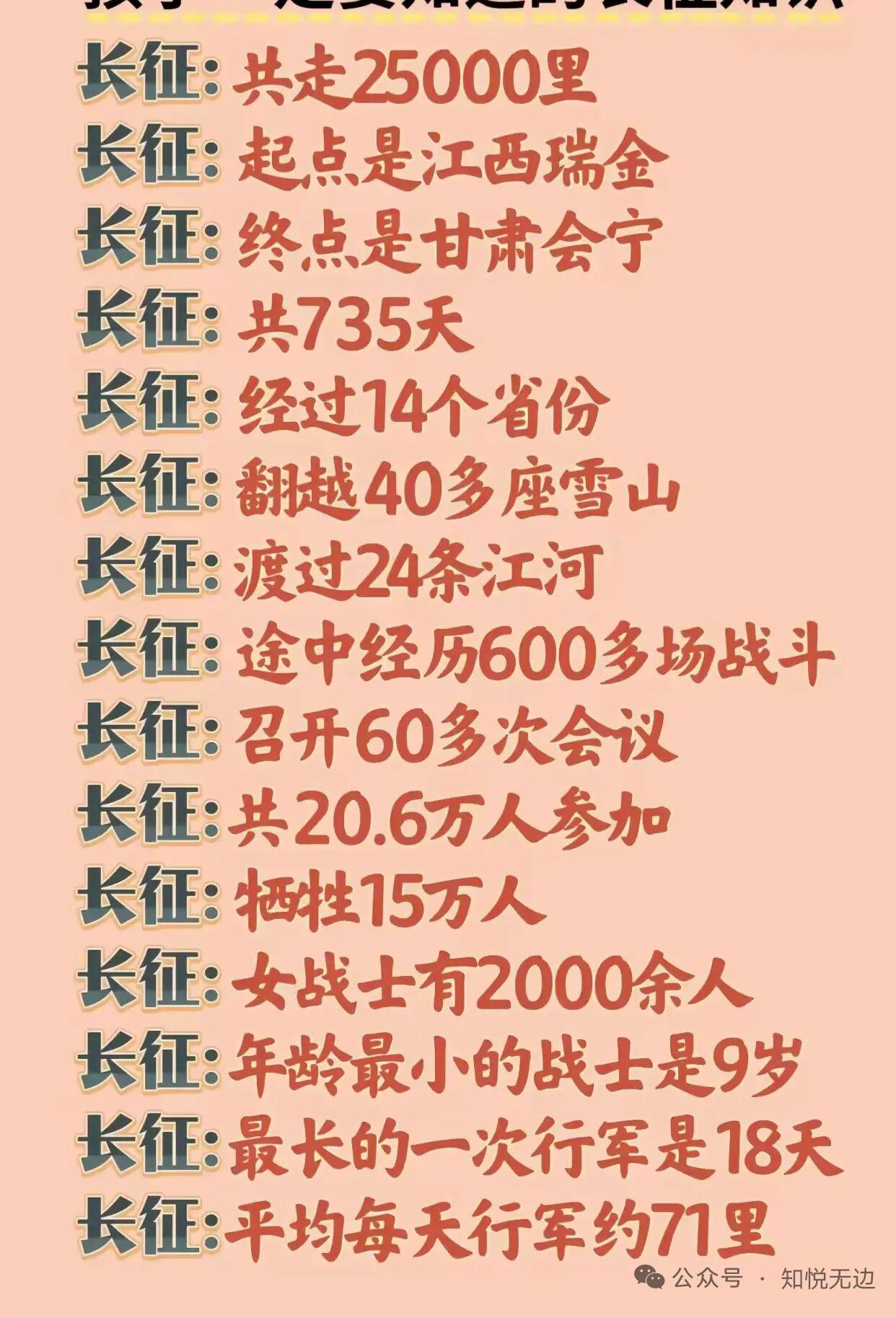 长征，那是一段无比壮丽且艰苦卓绝的历程。25000里的行程，跨14省历时735天