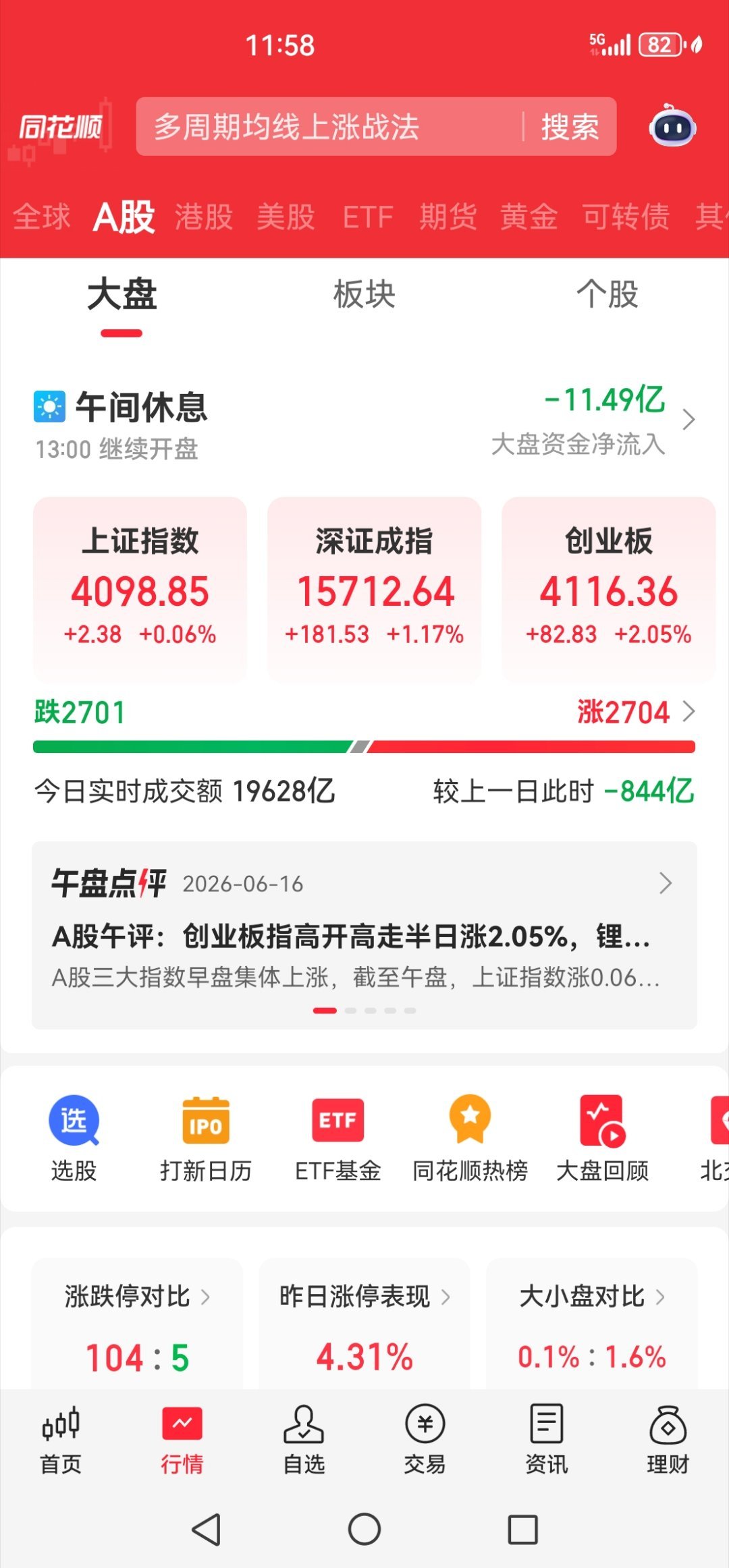 今天涨跌各一半 
