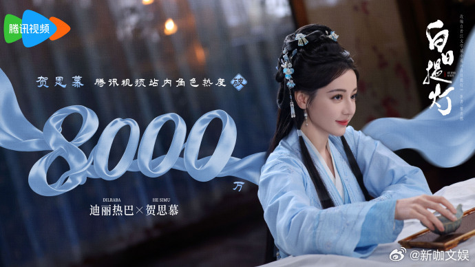 迪丽热巴站内角色热度破8000万、迪丽热巴贺思慕夯爆了迪丽热巴贺思慕夯爆了！数据