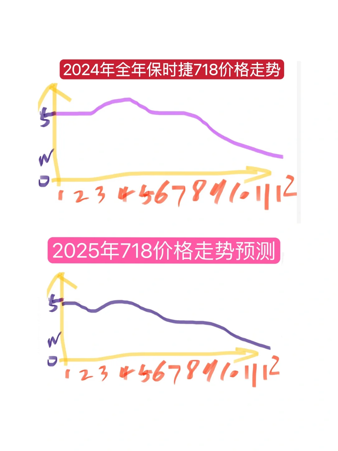 很多人问我25年什么时候买718最划算