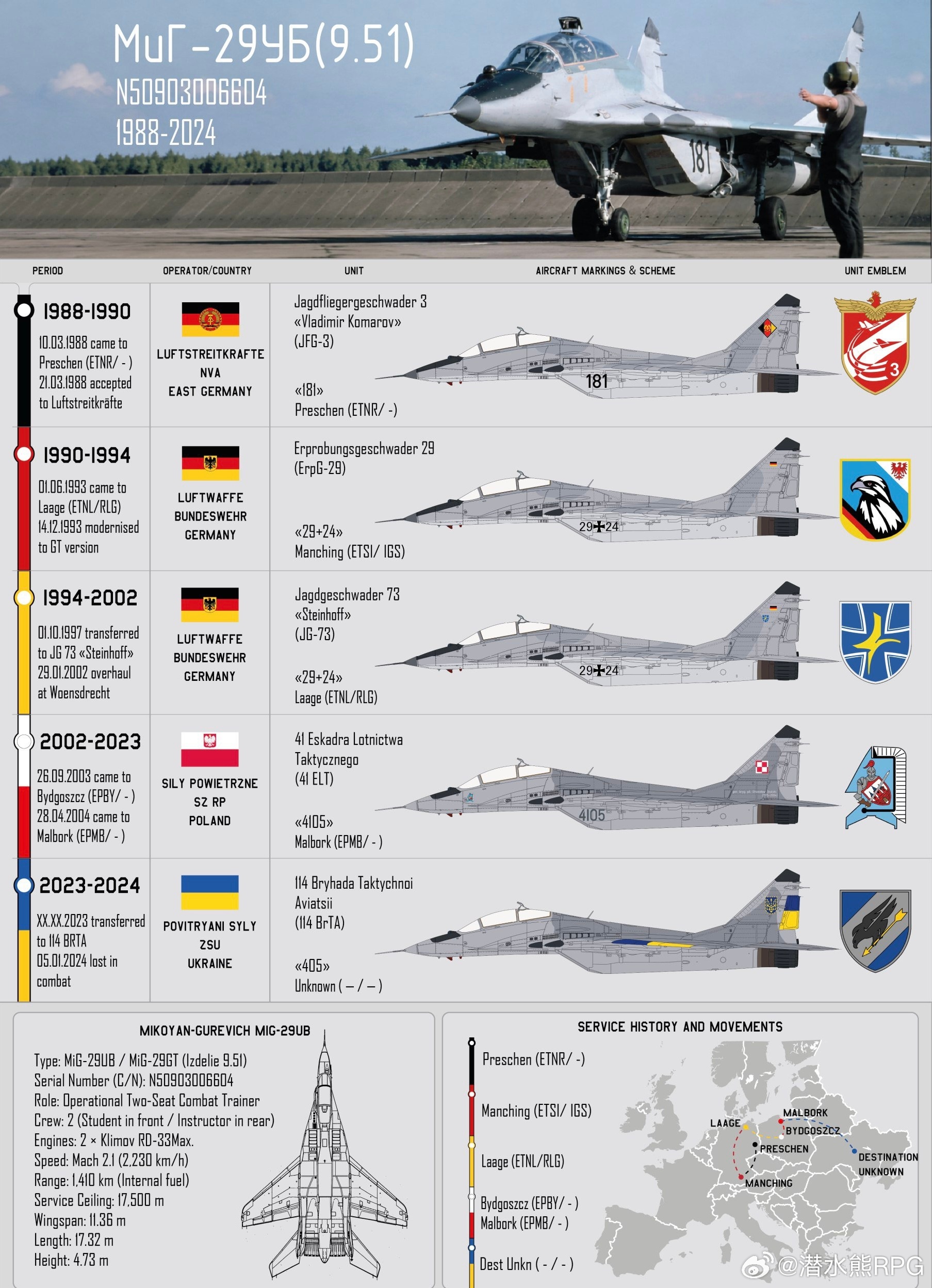 MiG-29在欧洲 