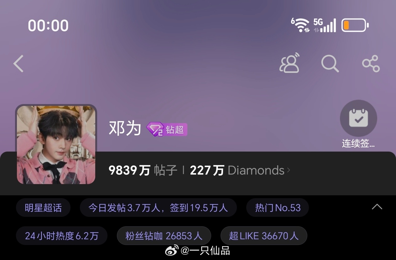 邓为超话昨日发帖3.7万+，超like3.6万+邓为的演技和打戏都是非常优秀的，