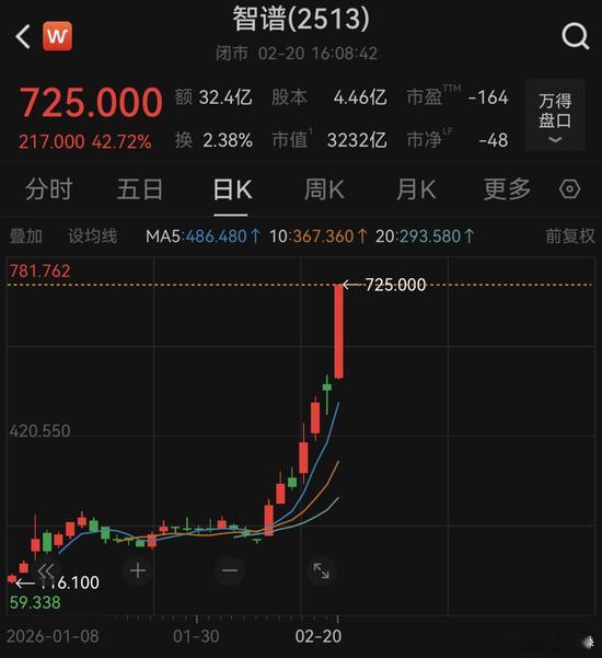 智谱的大涨，A股那些相关公司可以对标一、直接股权绑定（最受益）这类公司通过直接或