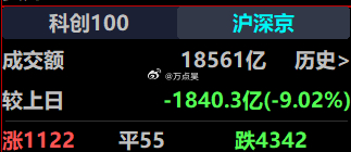 我觉得下跌调整没什么问题，但也不能连着10来天都这么走吧？虽然我一直吹科技来着，
