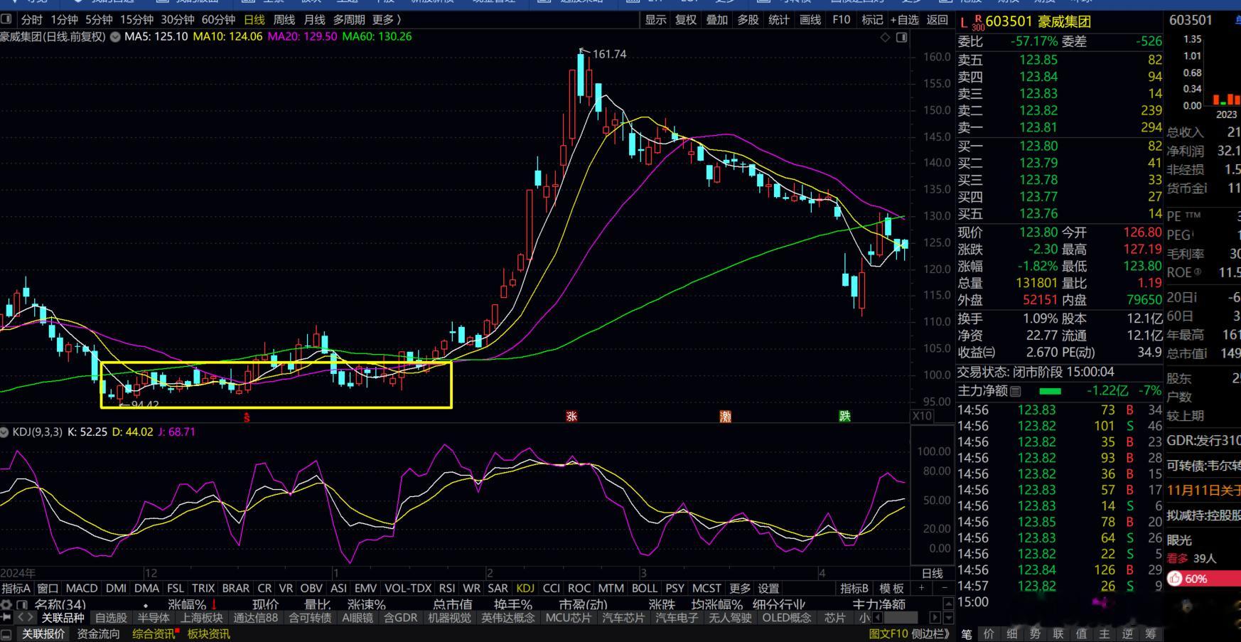宁波东方理工大学，是韦尔股份（现在叫豪威集团），年初我也做了一波。是韦尔股份的老