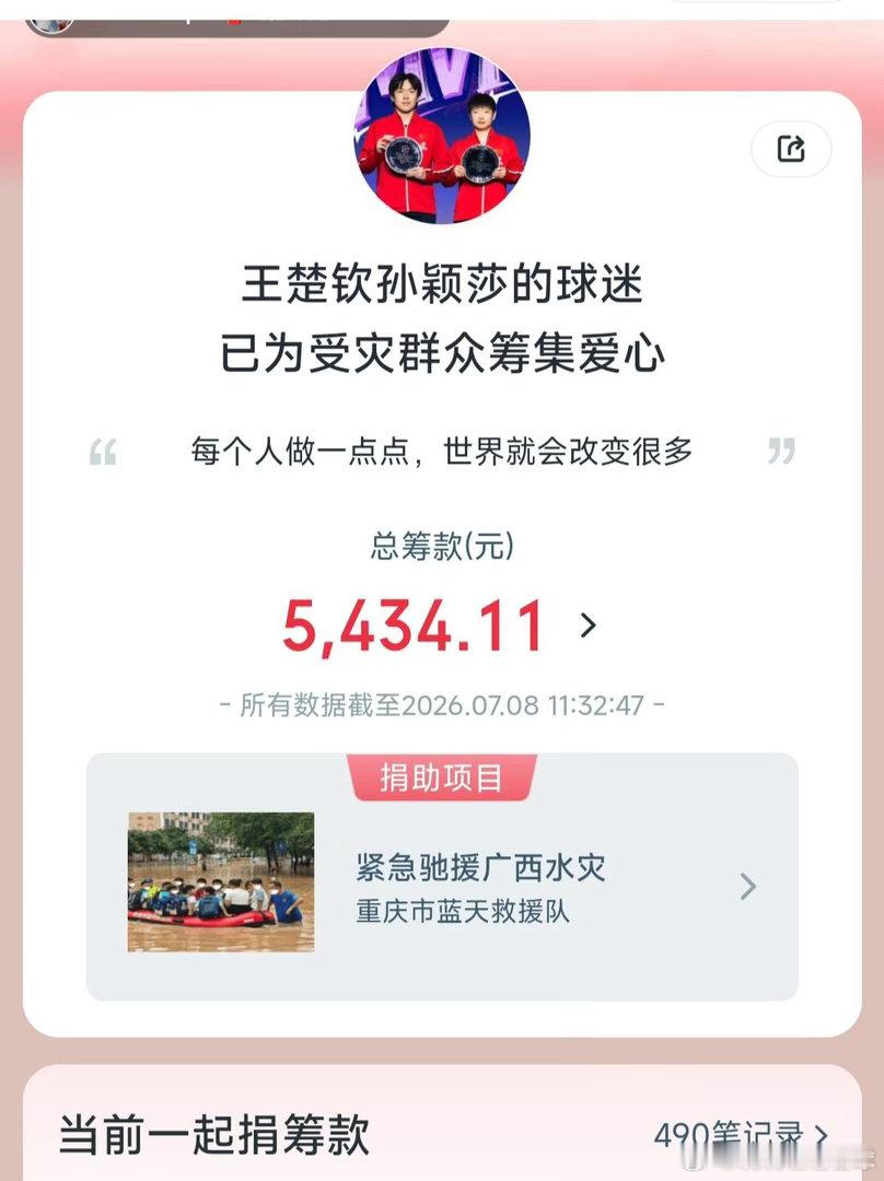 王楚钦捐赠物资驰援广西洪灾作为孙颖莎王楚钦的球迷真的感到无比的荣幸和自豪！ 
