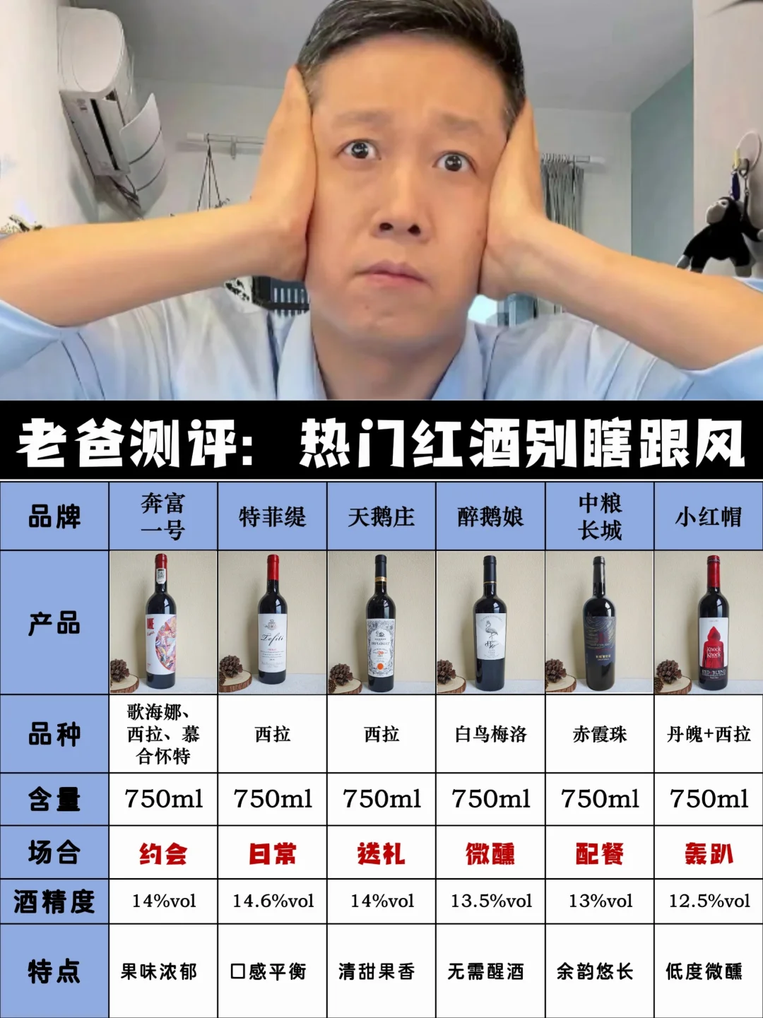 老爸测评！这些热门红酒你选多了吗？