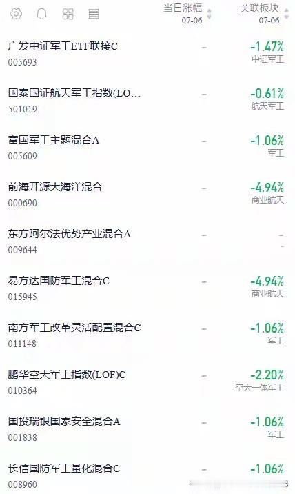 航天：60天线和半年线双重压力下，光头阳线没影，如何精准避险？上周五看航天中阳线
