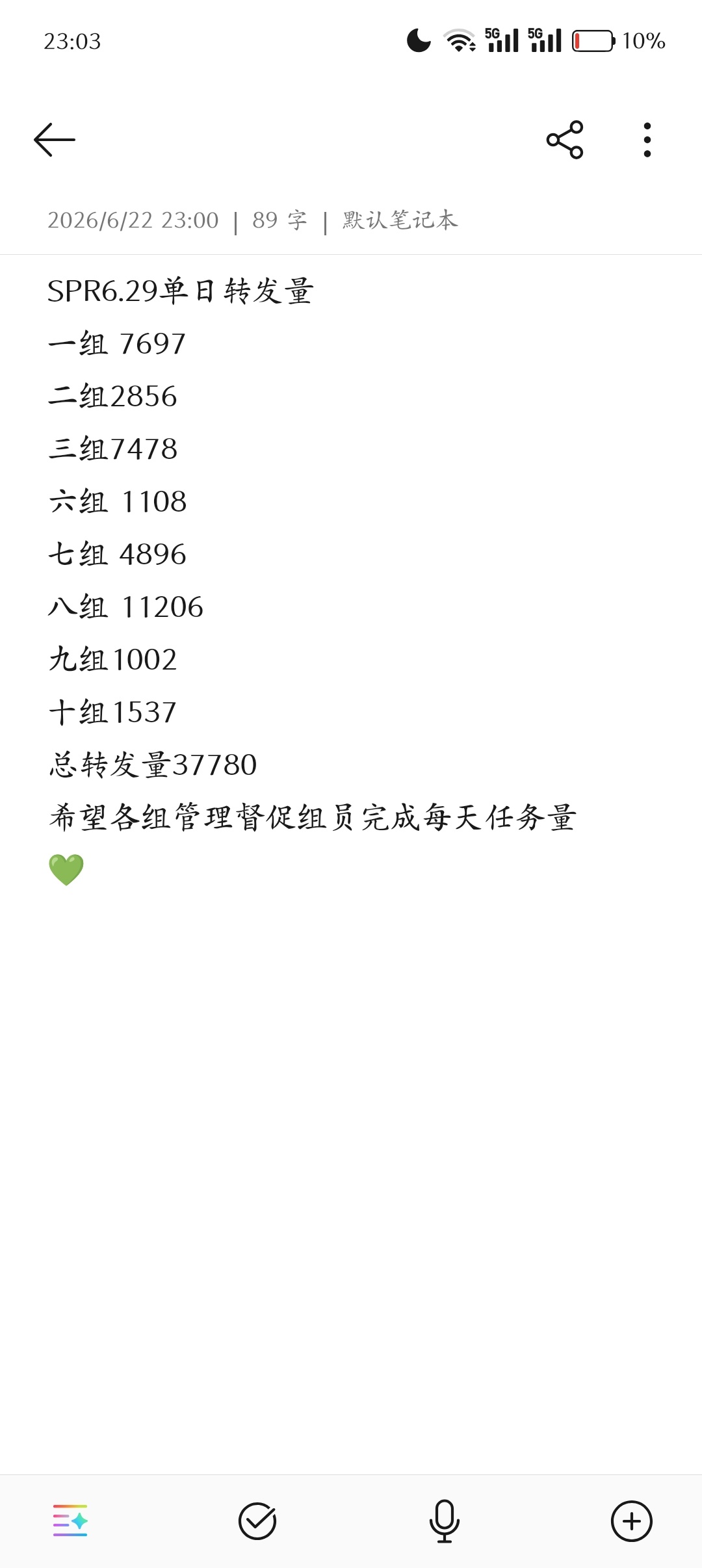 王源王源宇宙超级无敌大大狂欢巡演SPR单日转发量3.7w+