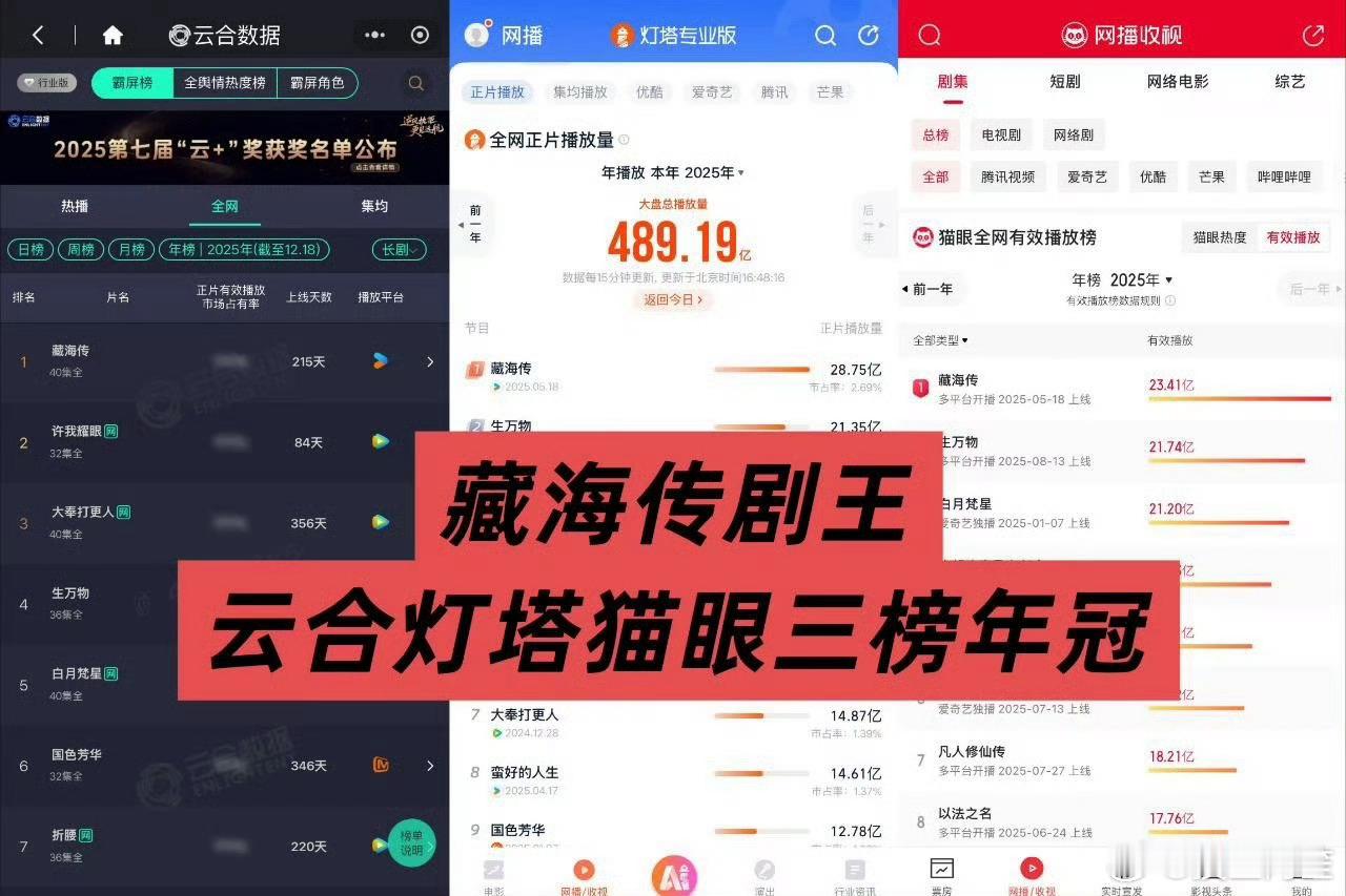 爆剧的含金量就是这么权威，为什么不可以？今年已经没有任何一部剧能在数据成绩和文化
