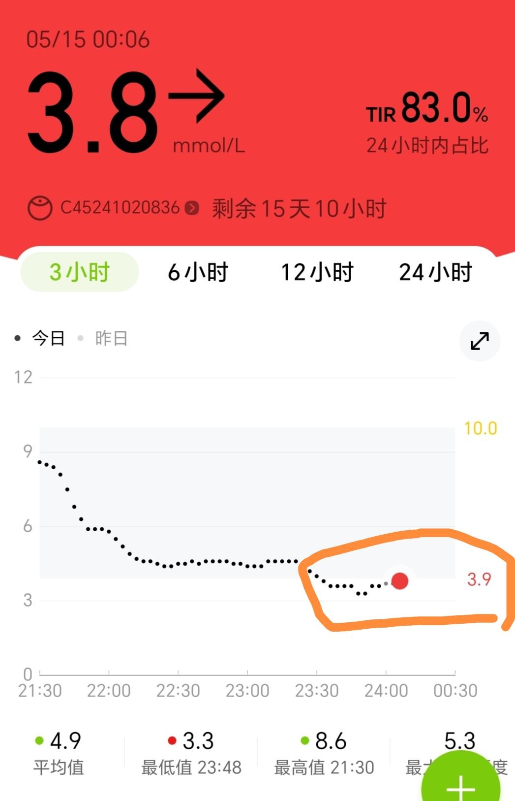 实在是伤害性、不大侮辱性极强！现在终于明白了为什么动态血糖仪不受人待见了…
刚刚