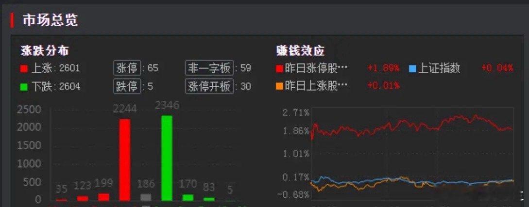 终于结束了，正如我们人生中那些非常无聊的一天！      今日有个朋友给我发消息