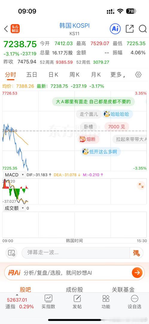 今天什么剧本又不用说了……a股