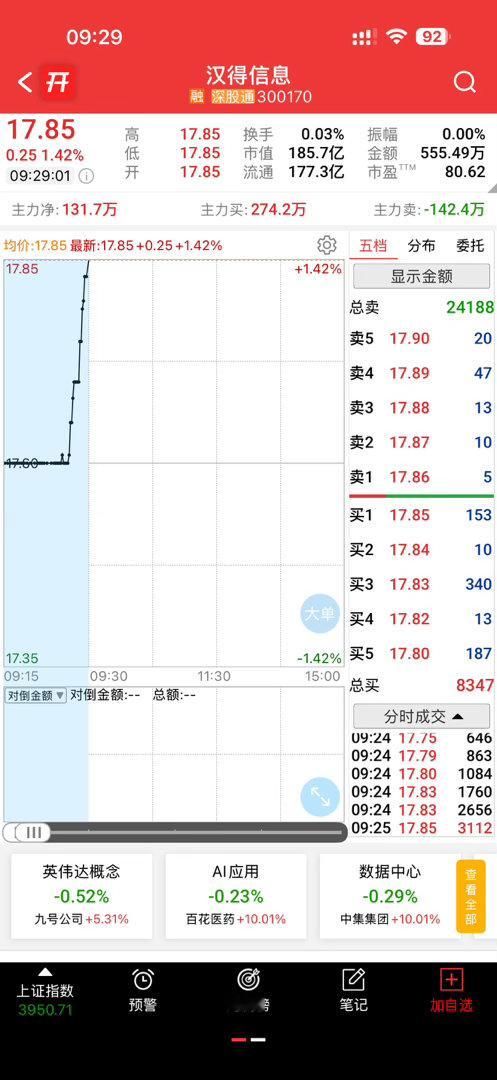 这个也还行，先看看要不要做笔记⚠️风险提示：所有内容仅为行业资讯、盘面逻辑复盘交