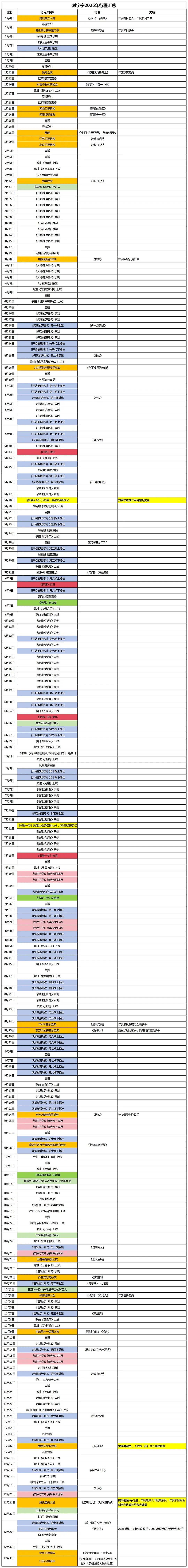 刘宇宁25年行程汇总🥶他要在内娱考研吗？一年干出别人几年的成果🥶 
