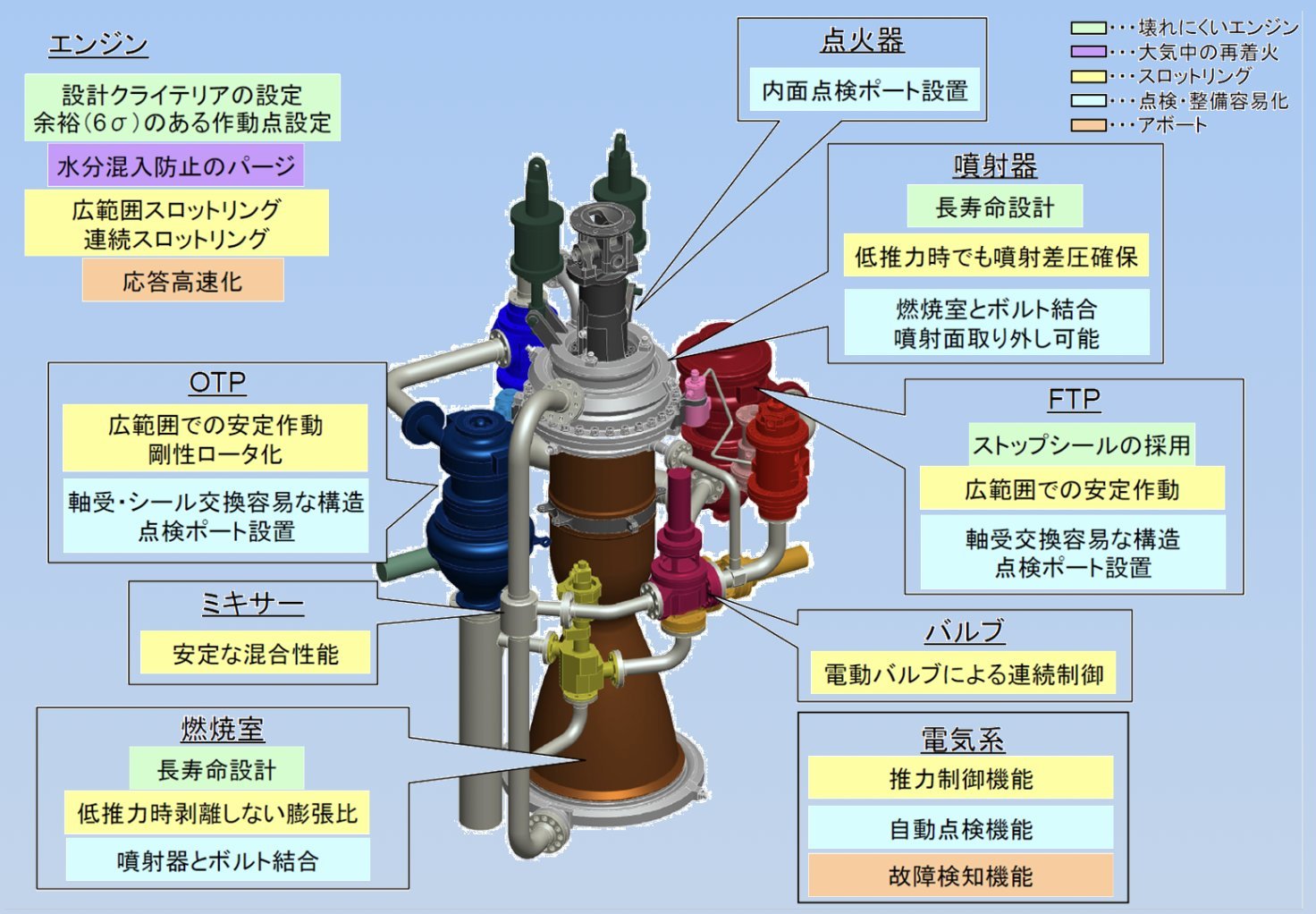 在一个无人在意的角落：日本缩比例VTVL回收实验机RV-X即将于明天白天进行飞行
