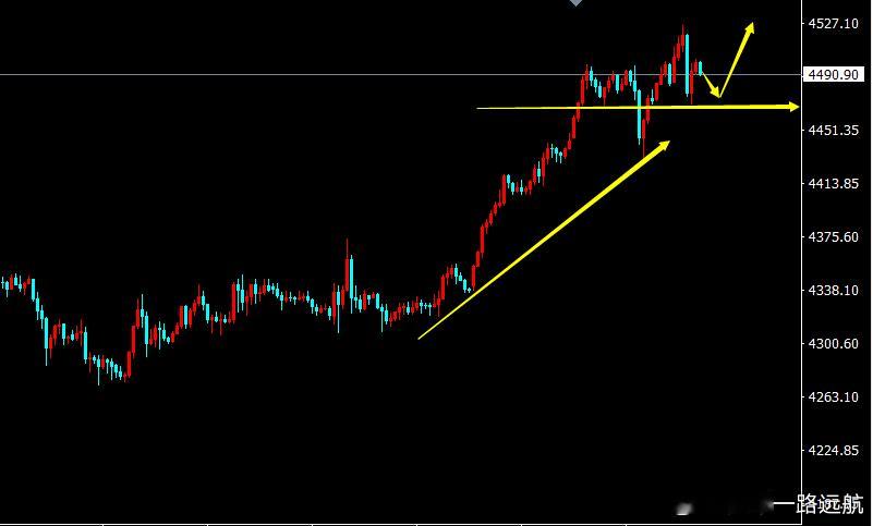 黄金外汇最新走势分析 昨日在多头最高触及到4500一线后于美盘大幅度的回落修正，