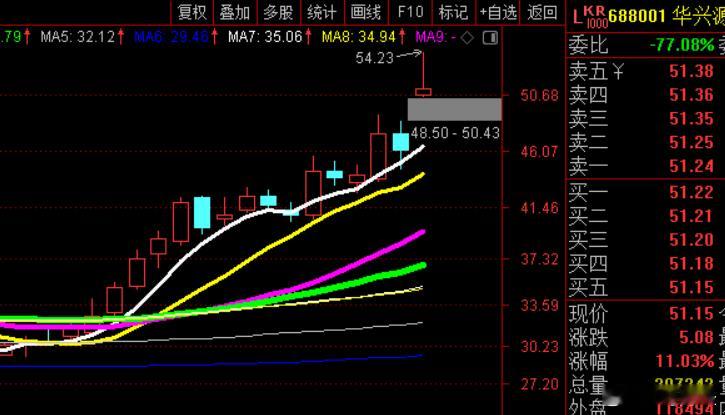 下午一点多还是在快手直播，盘中聊，有空的来唠唠。昨天尾盘跌5个点时展示的一个关注