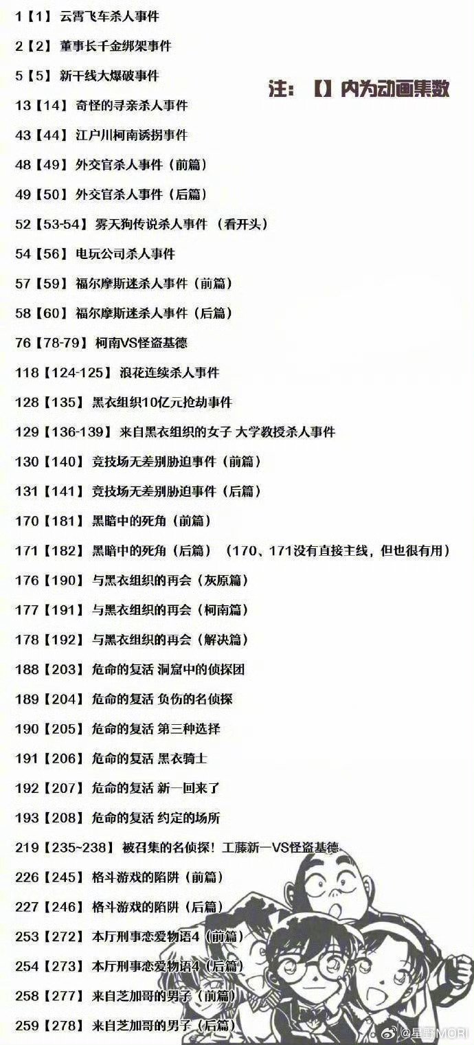 『名侦探柯南』主线集数汇总。动画已经出了1000多集了，刷不完嫌麻烦的可以直接看