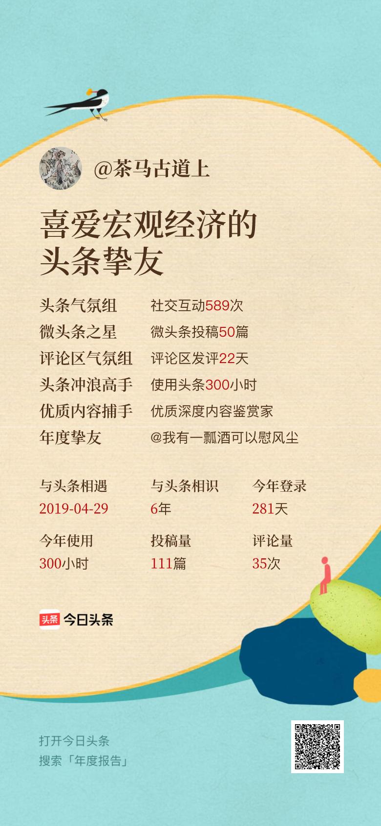 头条年报上线！可生成个性化形象关键词😄我的年度关键词是“喜爱宏观经济的头条挚友