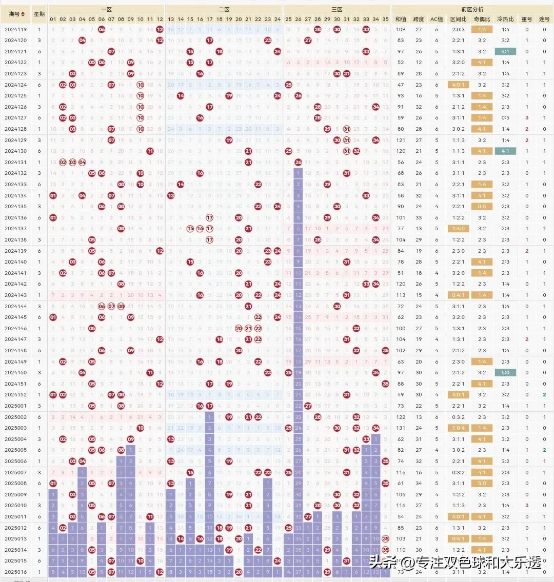 体彩大乐透25017期分享参考如下：

前区5码参考：6.11.21.25.29