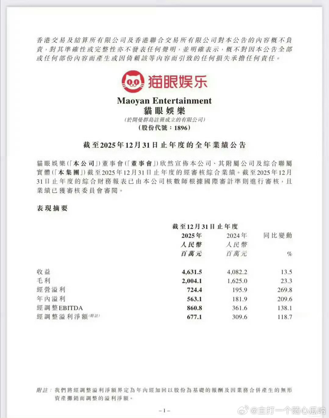 肖战电影《得闲谨制》登上猫眼娱乐2025年全年财报，极限无宣发空降定档拿下档期票