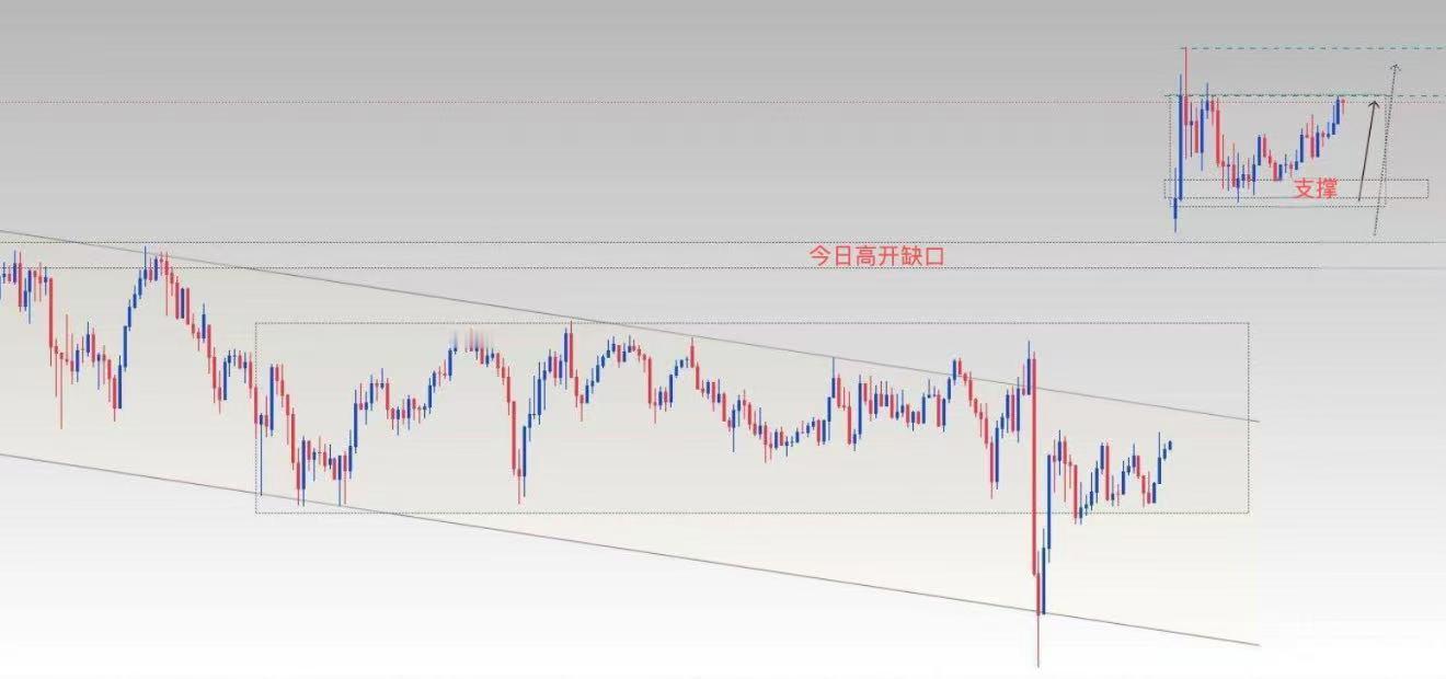 今日黄金关键点位速览 | 4655-4650为今晚生死线！当前市场最焦灼的战场：