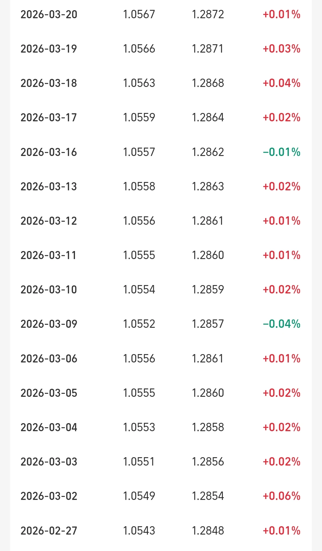行情震荡，配置些纯债，太能涨了！