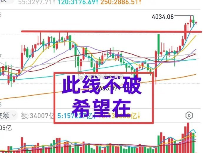 A股：有消息刺激的板块风生水起，而缺乏消息刺激的板块平静的让投资者“绝望”。尽管