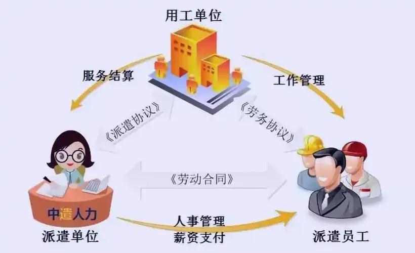 劳务派遣并非绝对不能碰，但它确实存在一些可能让人谨慎对待的因素，以下为你详细分析