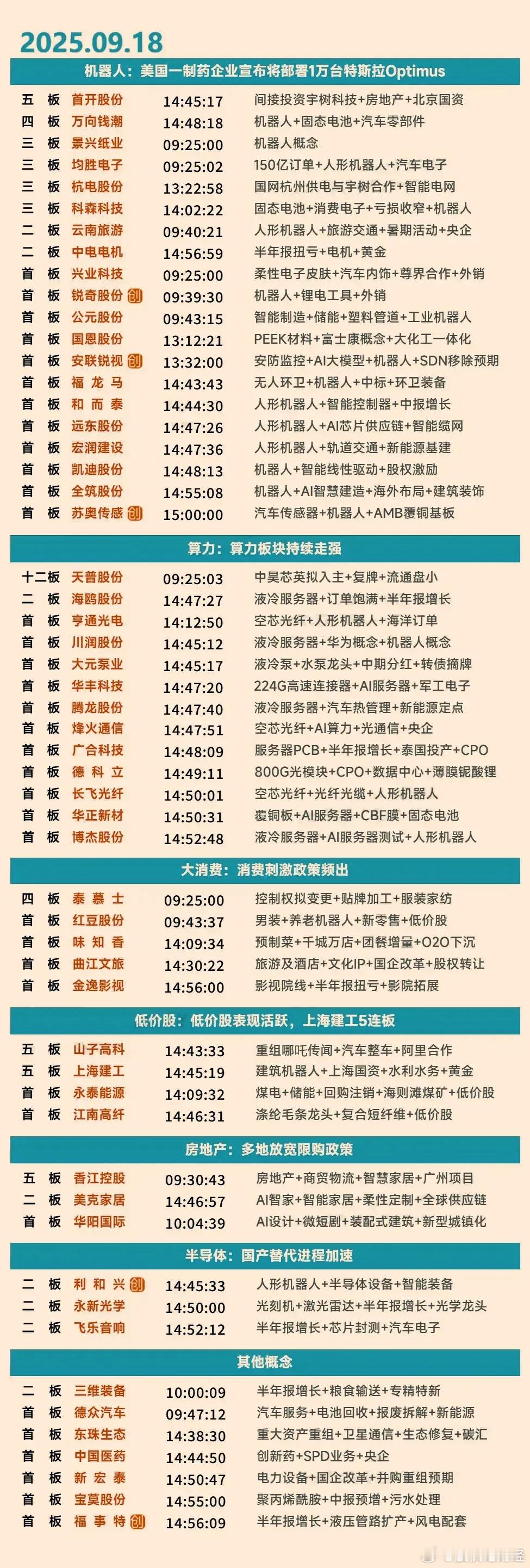 9月18日涨停复盘 ​​​
