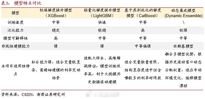 卖方都开始卷大模型了。 ​​​