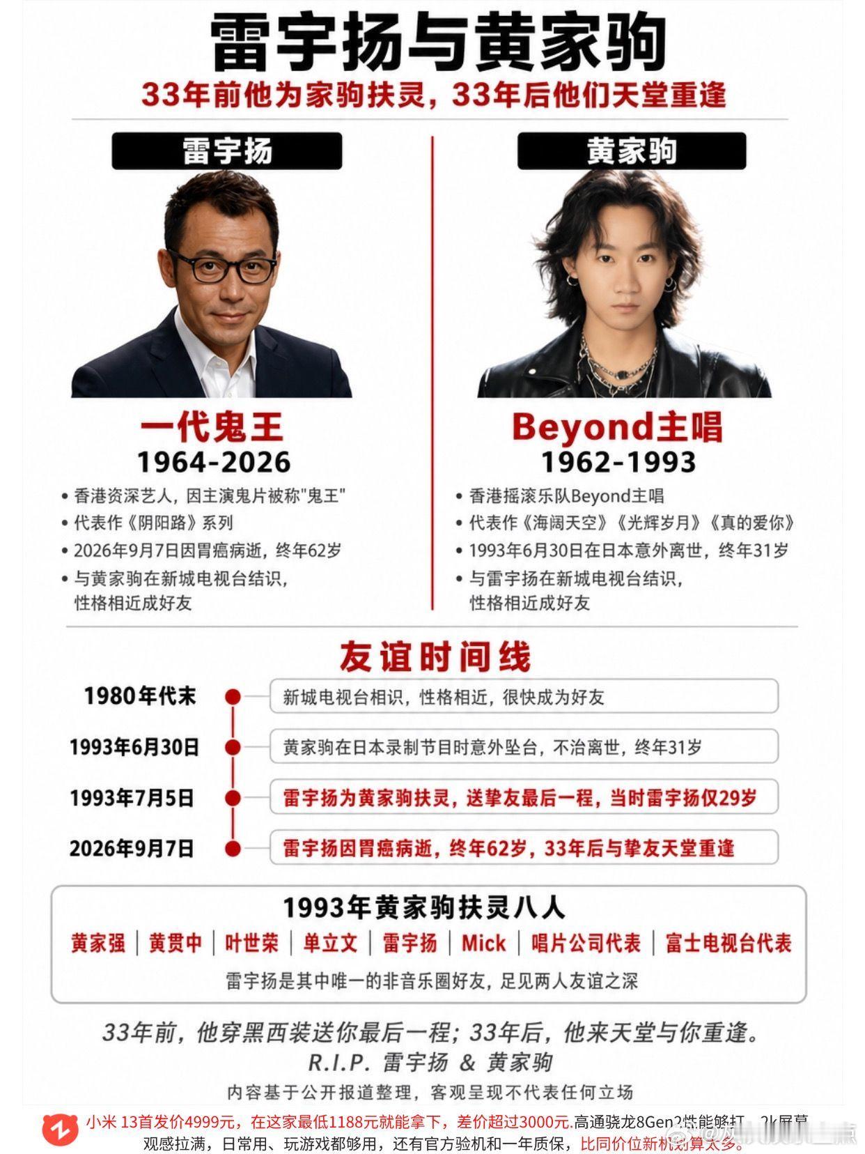 还有人记得当初那个天才少年吗？他们终将在天堂相会！雷宇扬 Beyond 海阔天空