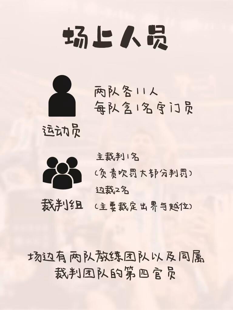 2026世界杯已经开战！一文快速看懂足球规则涵盖了一些比较基础的规则说明想帮助大
