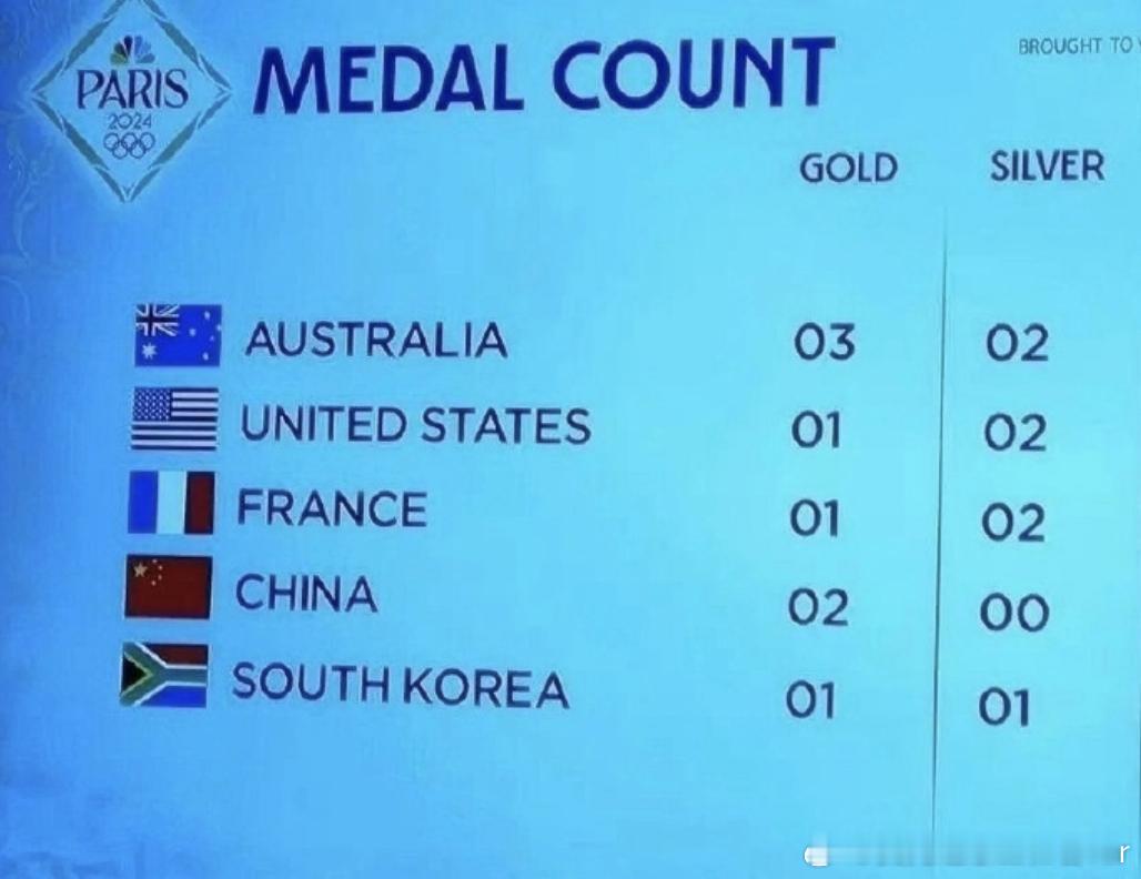 我现在是真的怀疑法国和韩国有啥仇是我们不知道的又或者巴黎奥组委有韩国对家的卧底…