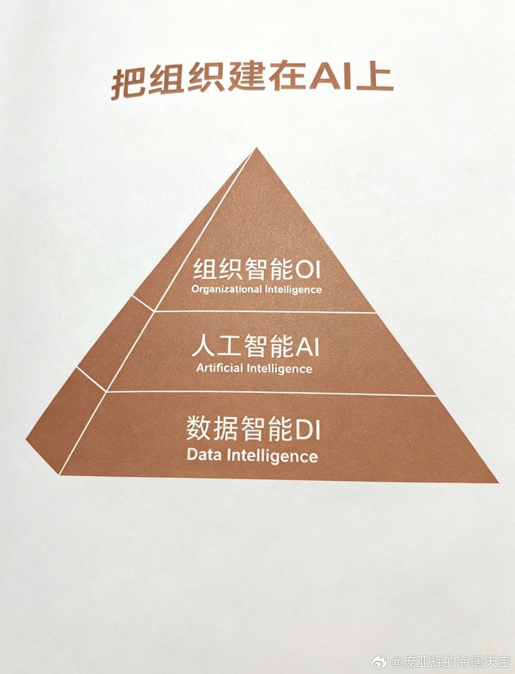 管理 在经济下行周期，别犯错、别折腾、更别乱投资，聚焦主业、补足短板。将精细化经