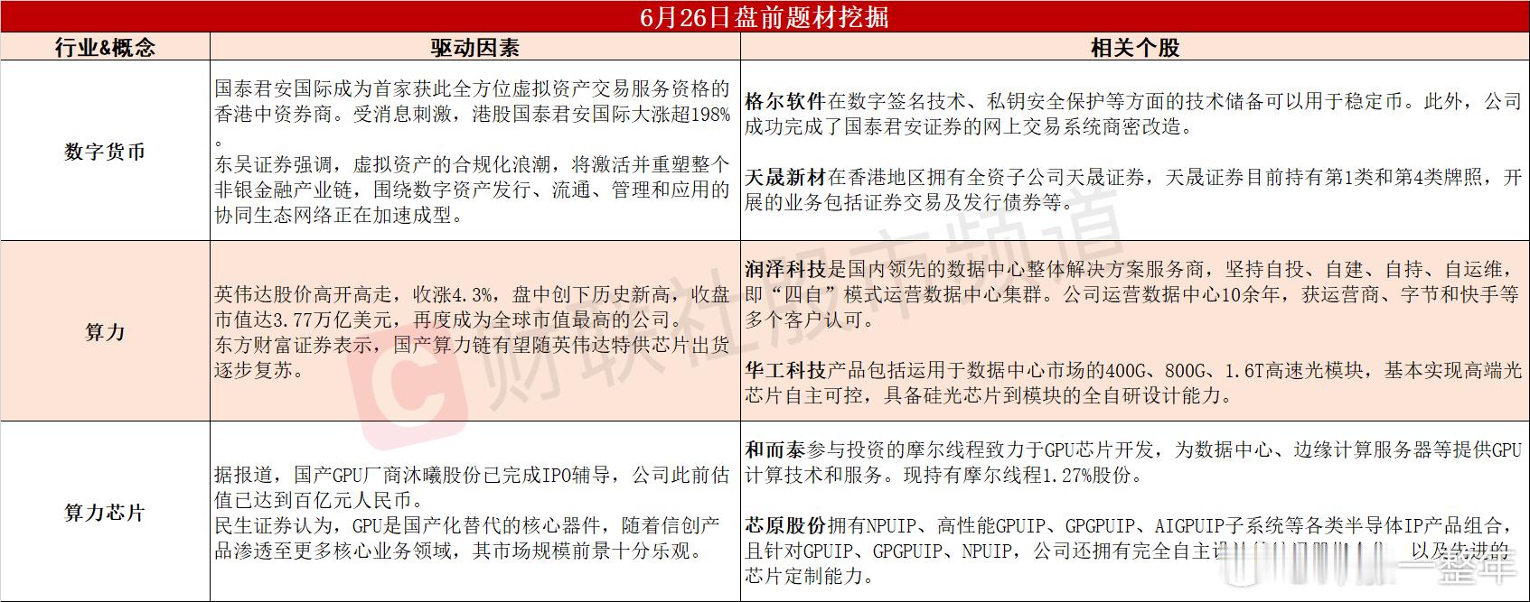 今日A股 可能轮动的热点题材 ​​​