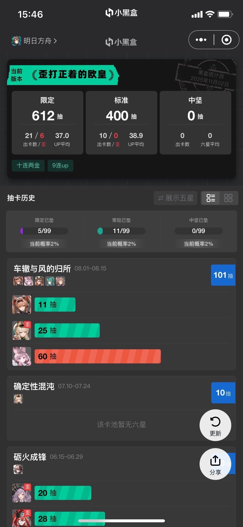 八月第一天，好困💤 