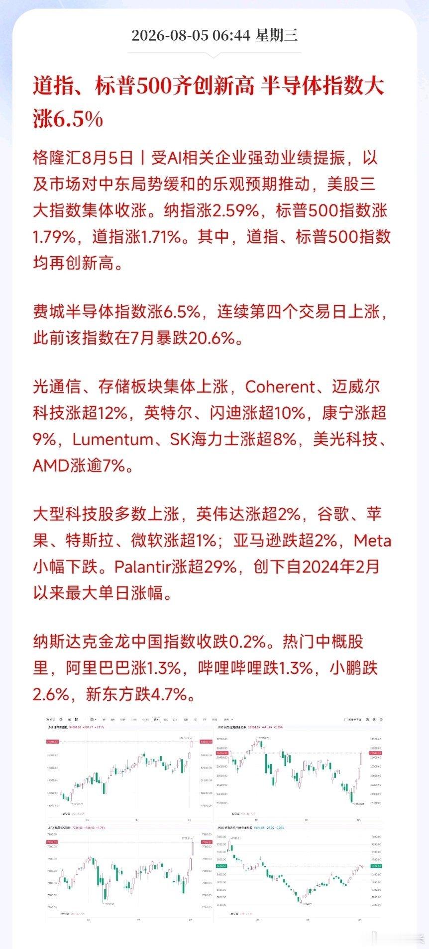 道指、标普500齐创新高 半导体指数大涨6.5%格受AI相关企业强劲业绩提振，以