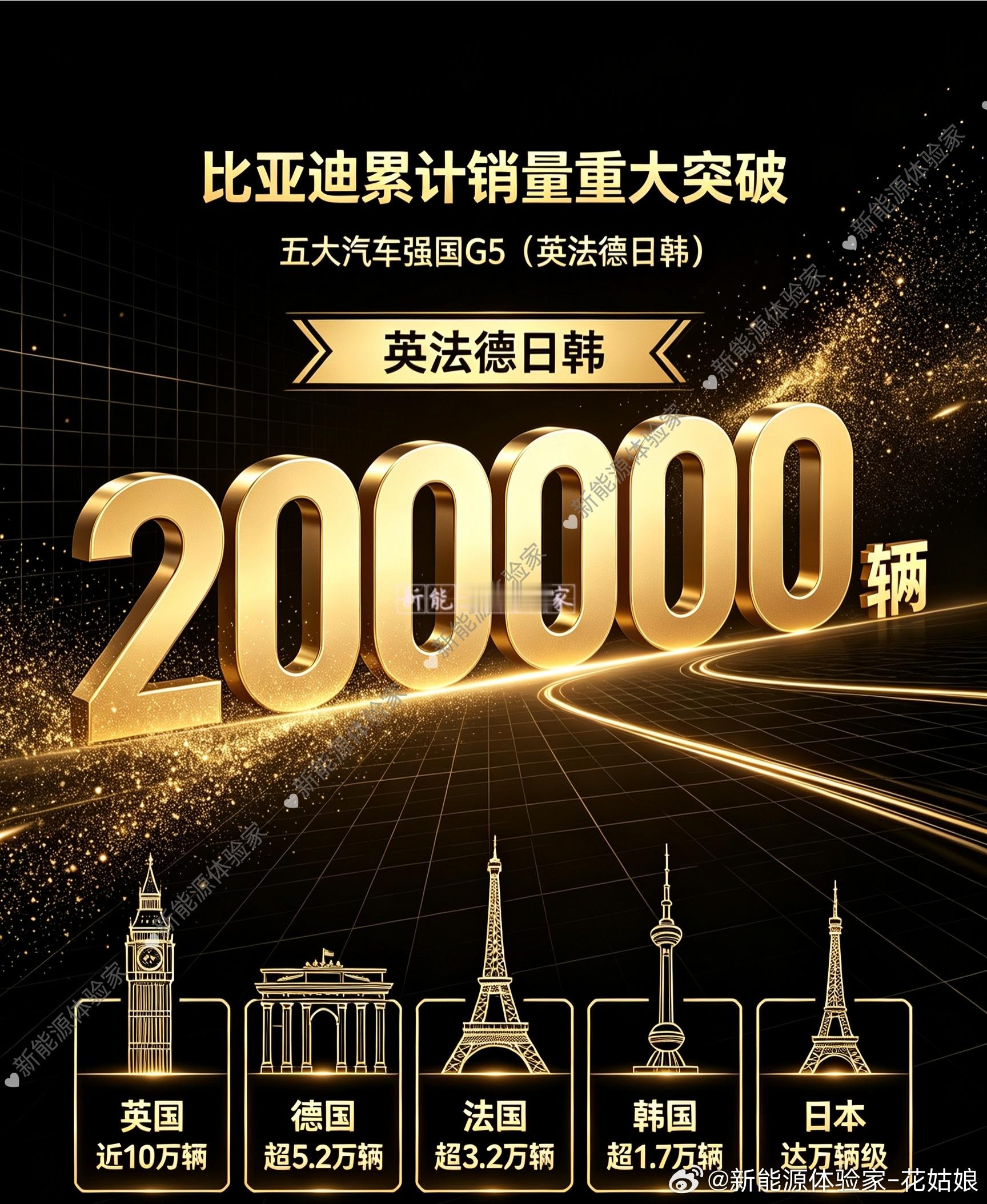 比亚迪突围五大造车强国欧美日韩传统老牌汽车强国，向来壁垒厚重、本土保护门槛极高，