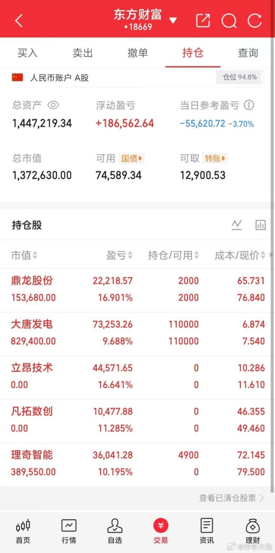 A股芯片产业链持续走强A股半日放量947亿A股华虹公司股价创历史新高A股 兄弟姐