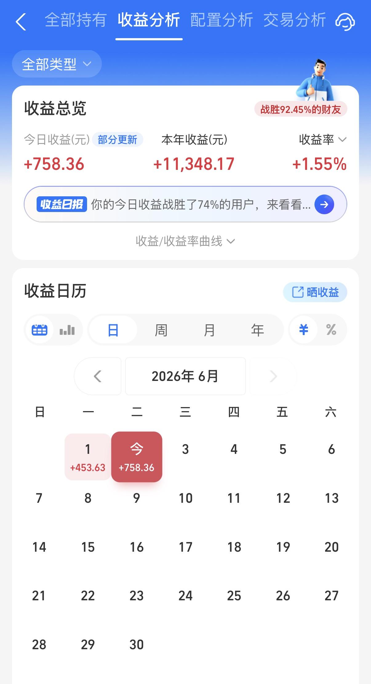 6月2连红来了！这两天阳光也是好起来了，基金天天都能吃点肉。大家今晚怎么样呢？