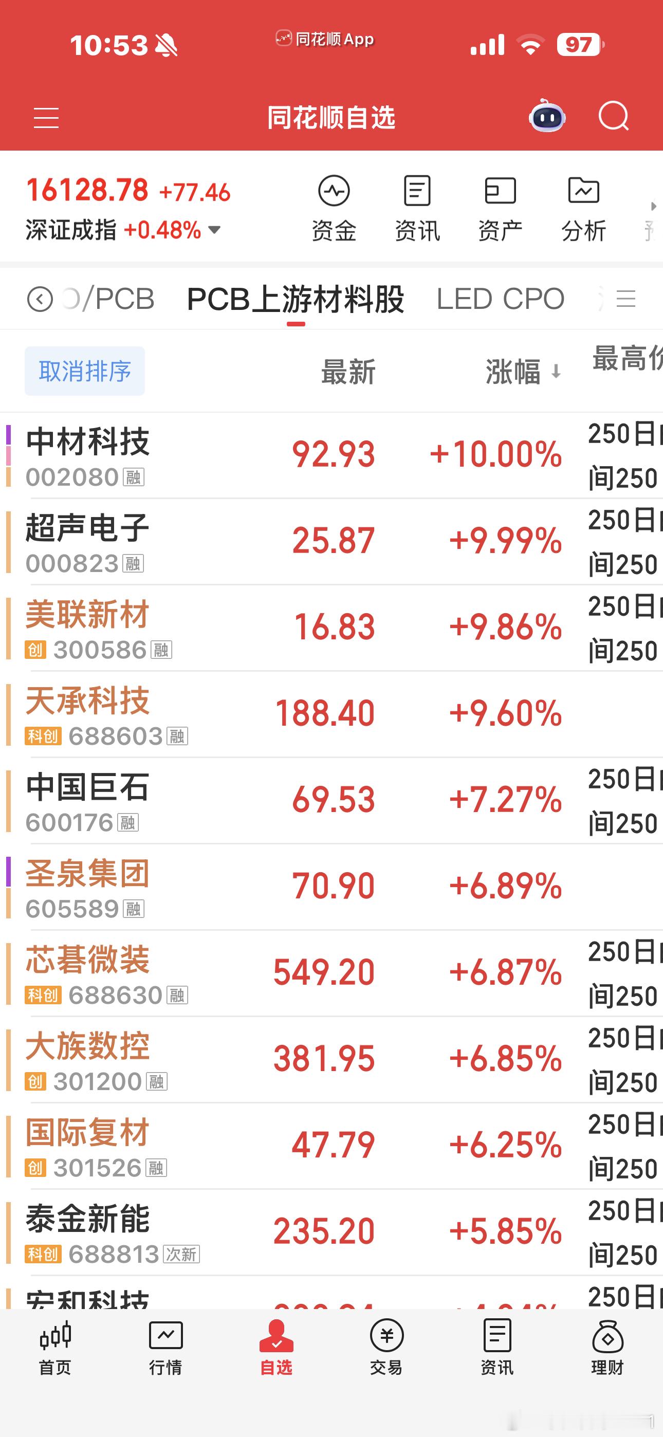 每天都是绿的一大片，但是指数都是红彤彤的，难搞哦，拿着小票的每天都眨着切换，每天
