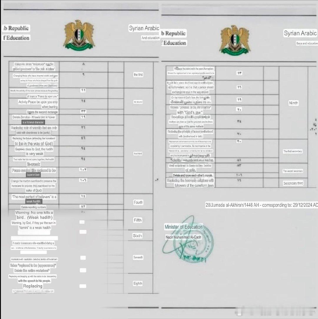 由“沙姆解放组织”HTS主导成立的叙利亚新政权正在修改叙利亚学校课程，很多巴沙尔