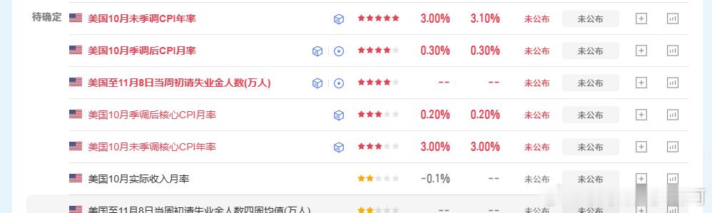 在数据到来之前黄金在今天的价格应会保持均势！所以操作上今天要耐心等待，两边信号！