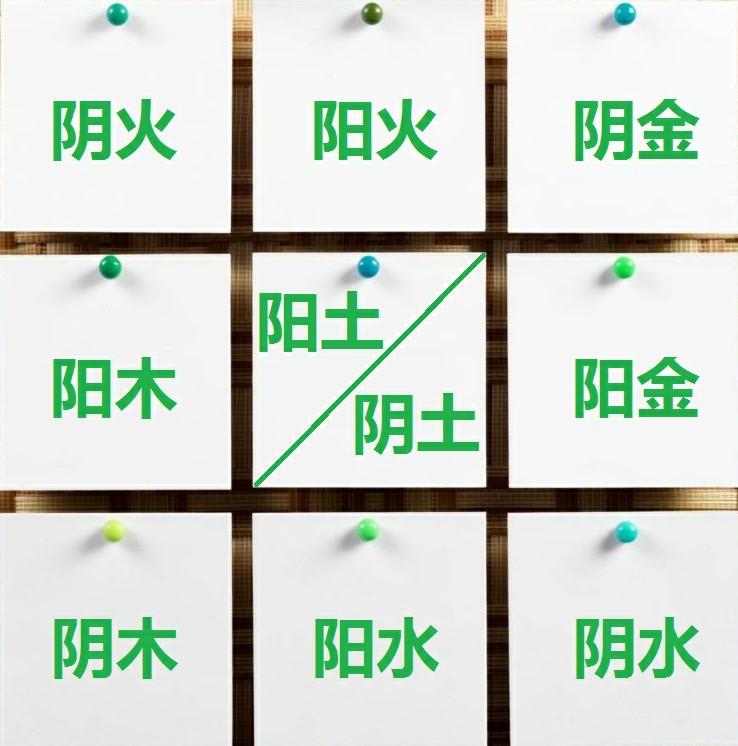 先天奇门遁甲特殊格局，开生相克格局，开门正克生门，生门反克开门，事业克财富，财富