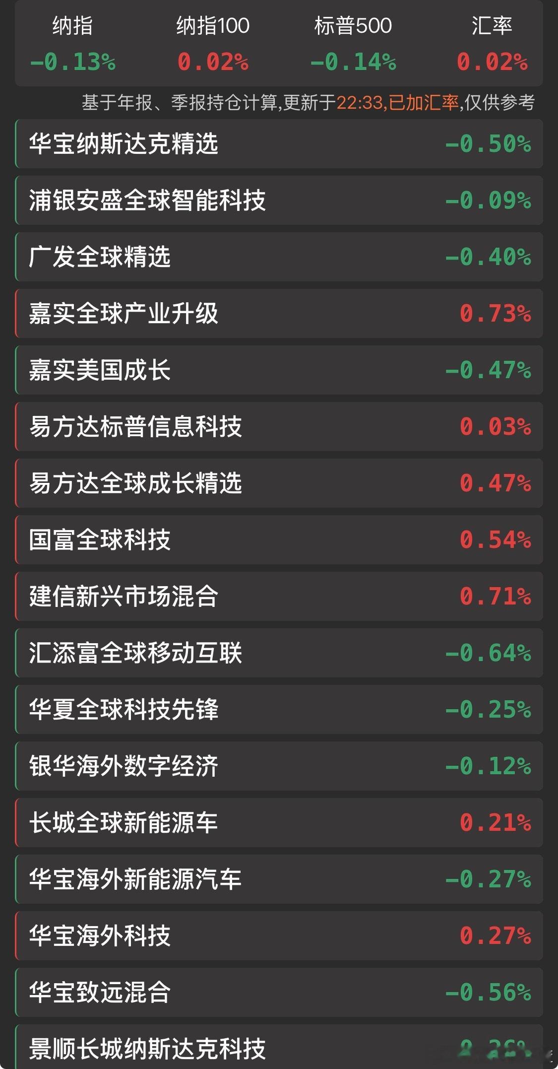 纳斯达克开盘就跳绿了… 
