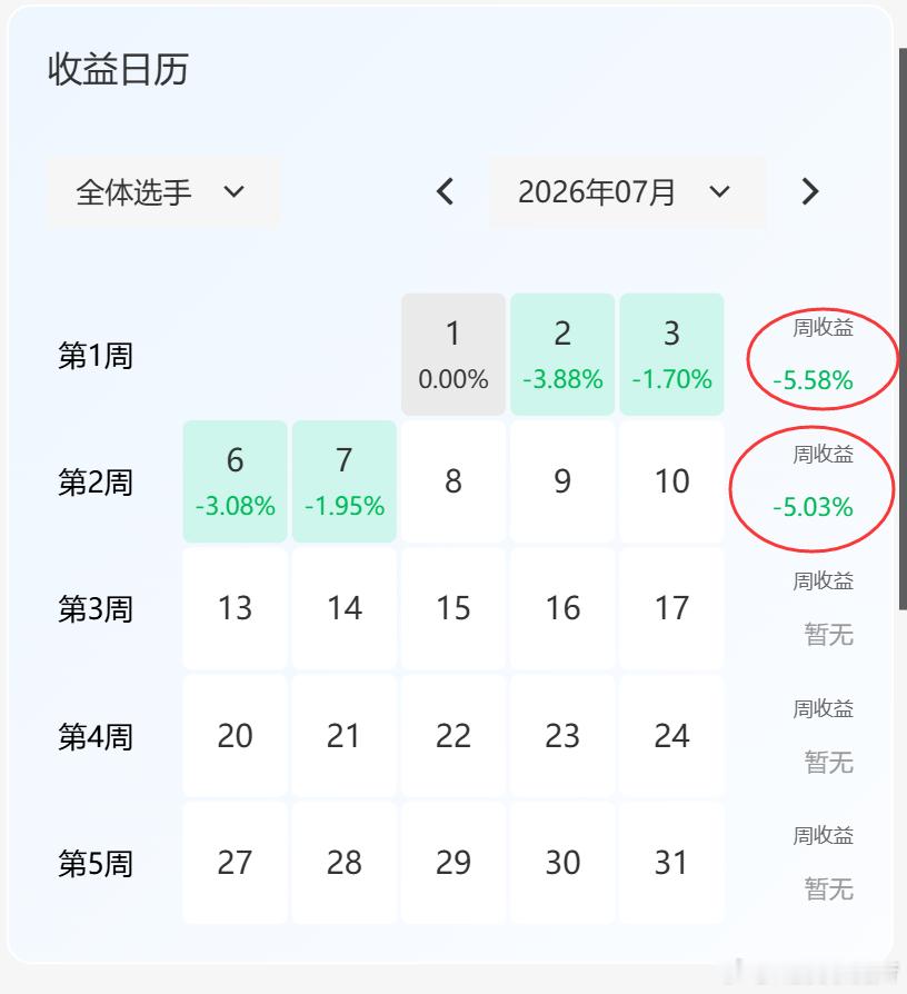 隔夜美股大跌，然后日韩还是稳住了，翻红，最近大A很坎坷，纳指跌的时候日韩涨，日韩